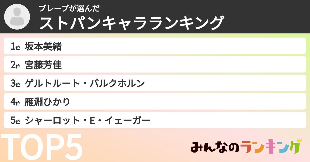 ブレーブさんの「ストパンキャラランキング」