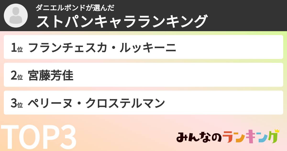 ダニエルボンドさんの「ストパンキャラランキング」