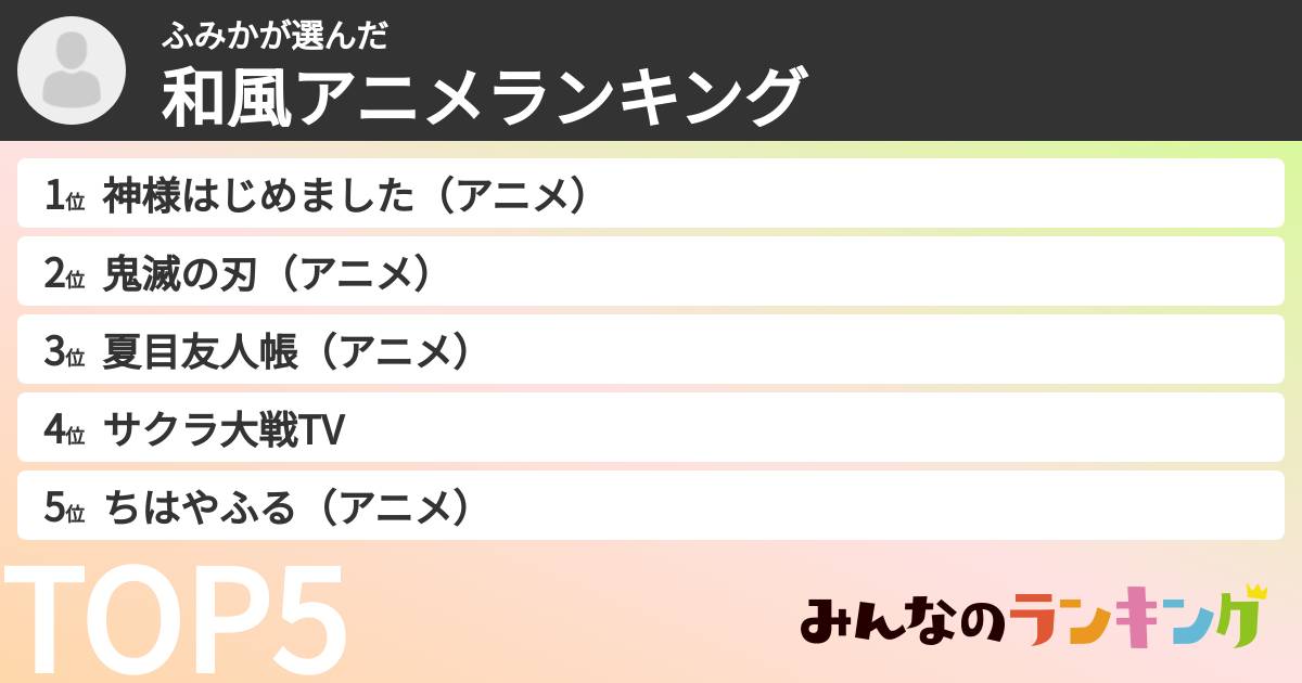 ふみかさんの「和風アニメランキング」