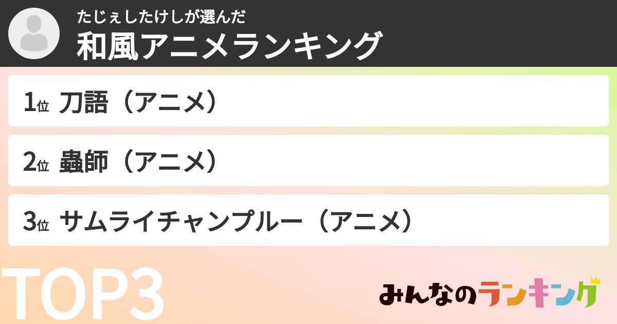 たじぇしたけしさんの「和風アニメランキング」