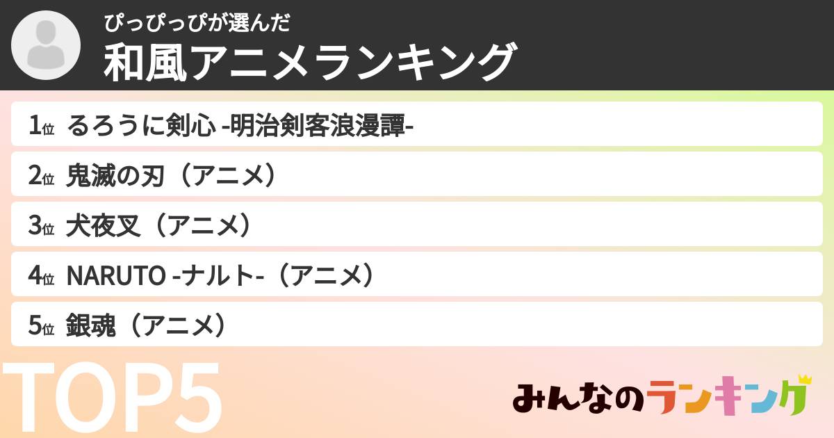 ぴっぴっぴさんの「和風アニメランキング」