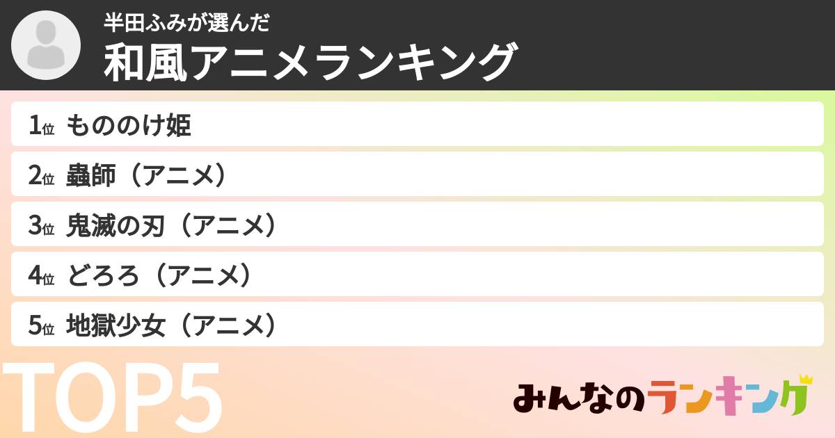 半田ふみさんの「和風アニメランキング」