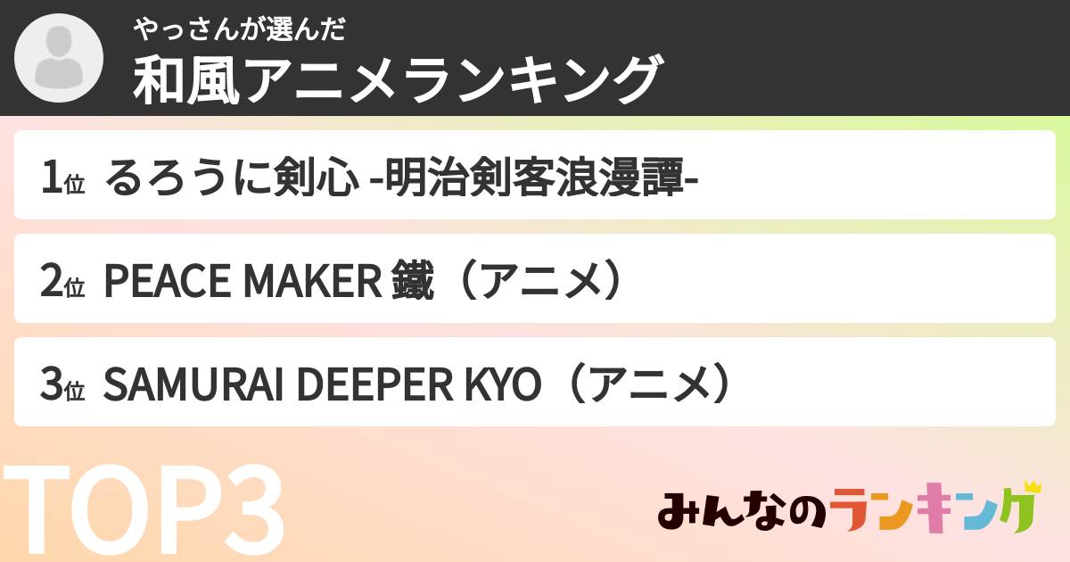 やっさんさんの「和風アニメランキング」