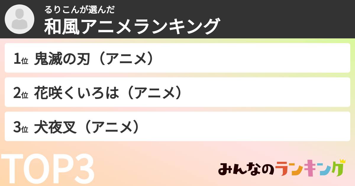 るりこんさんの「和風アニメランキング」