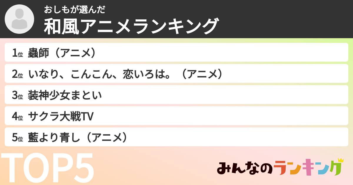 おしもさんの「和風アニメランキング」