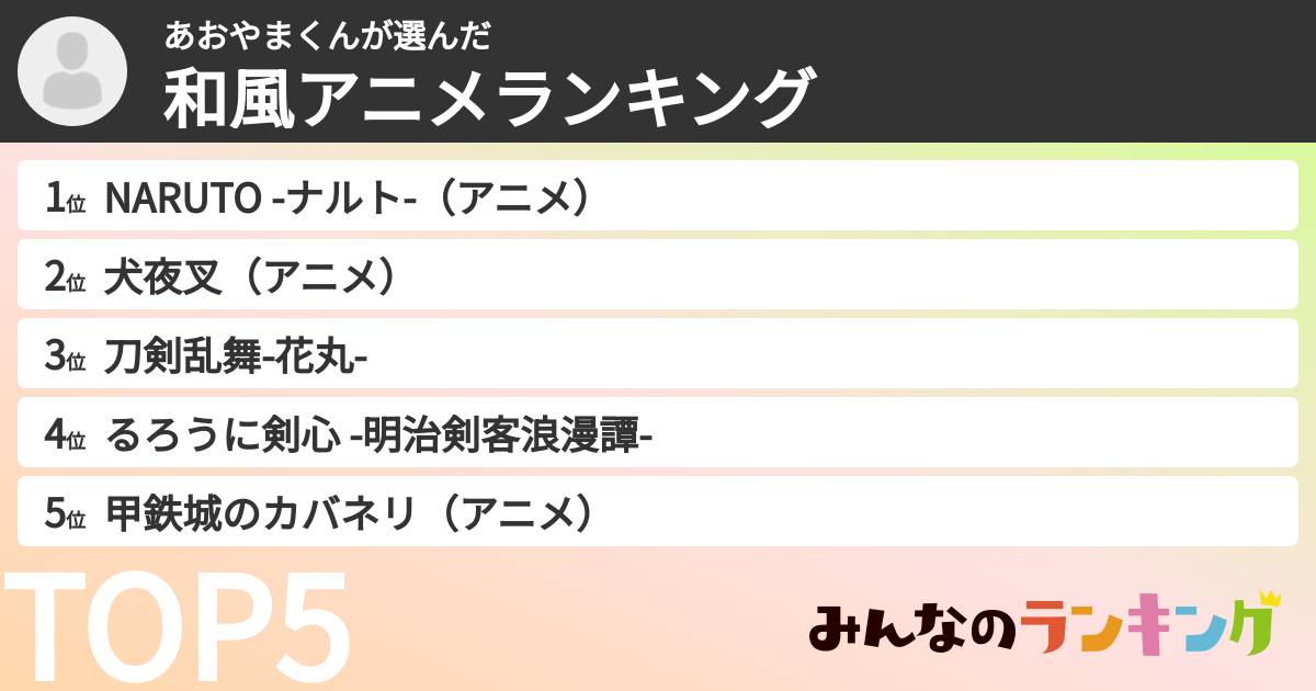 あおやまくんさんの「和風アニメランキング」
