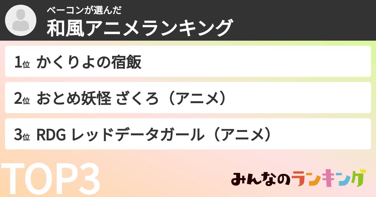 ベーコンさんの「和風アニメランキング」