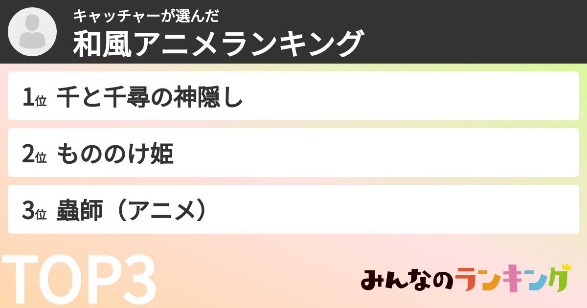 キャッチャーさんの「和風アニメランキング」