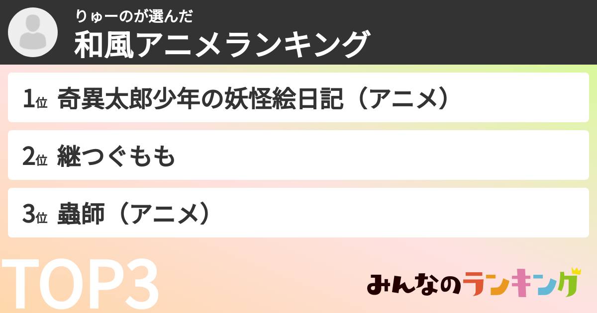 りゅーのさんの「和風アニメランキング」
