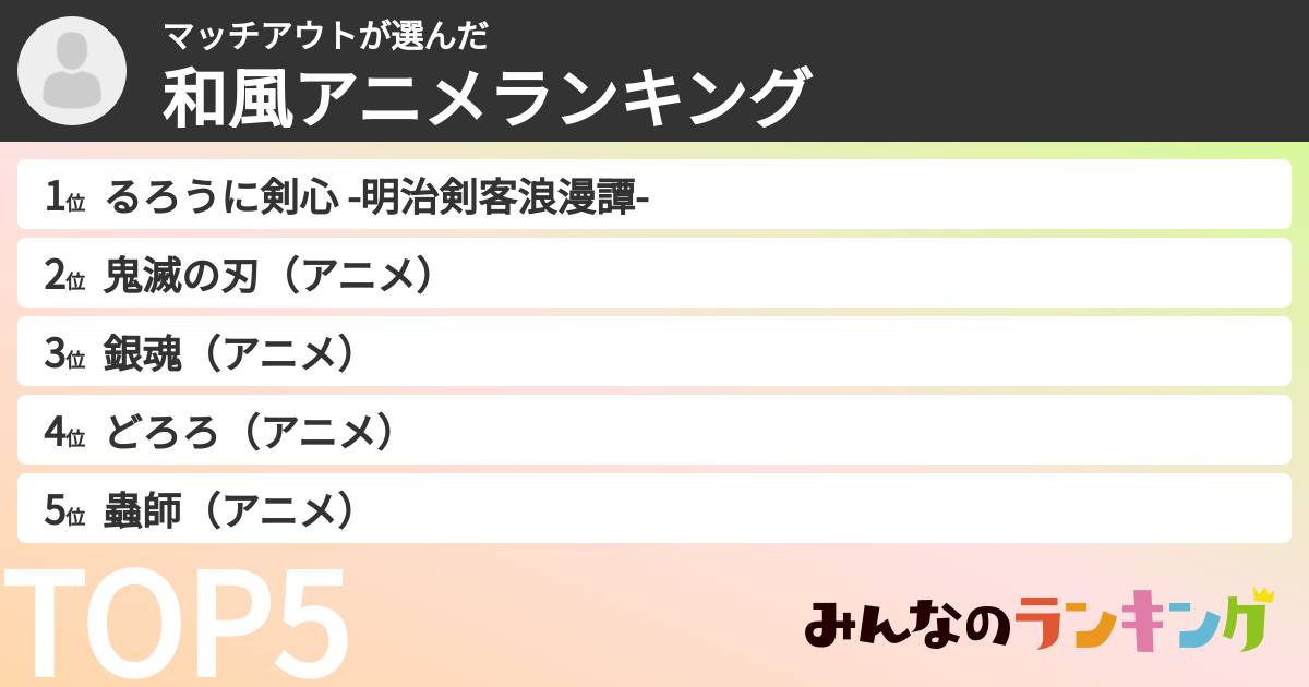 マッチアウトさんの「和風アニメランキング」