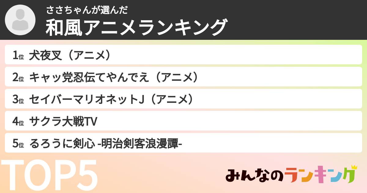 ささちゃんさんの「和風アニメランキング」