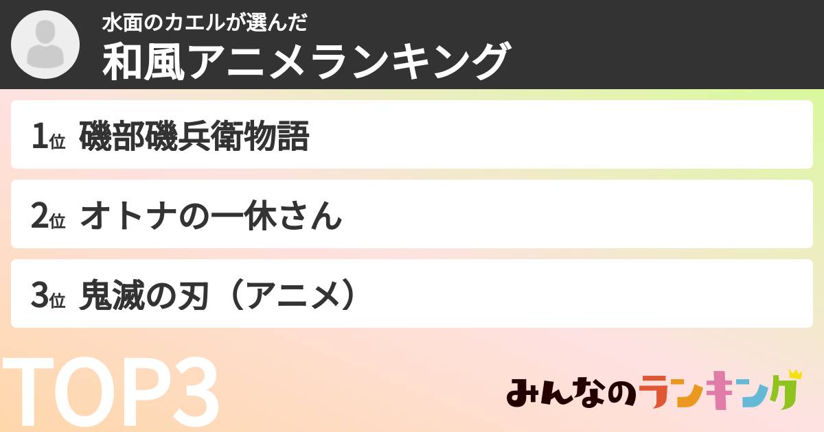 水面のカエルさんの「和風アニメランキング」