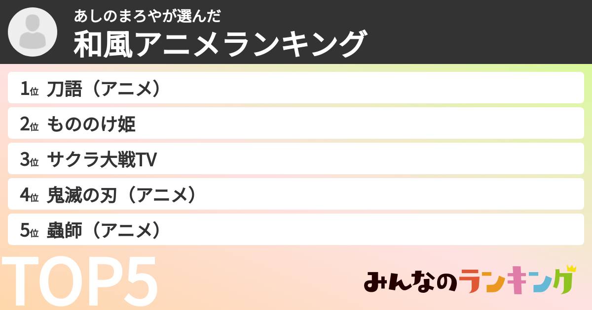 あしのまろやさんの「和風アニメランキング」