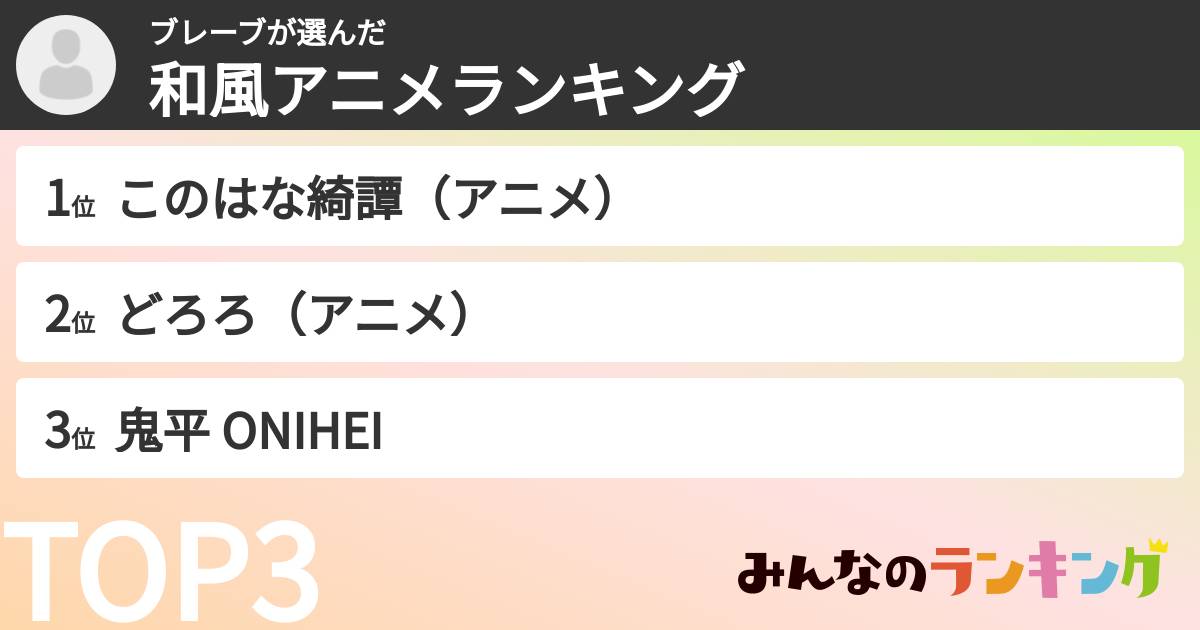 ブレーブさんの「和風アニメランキング」