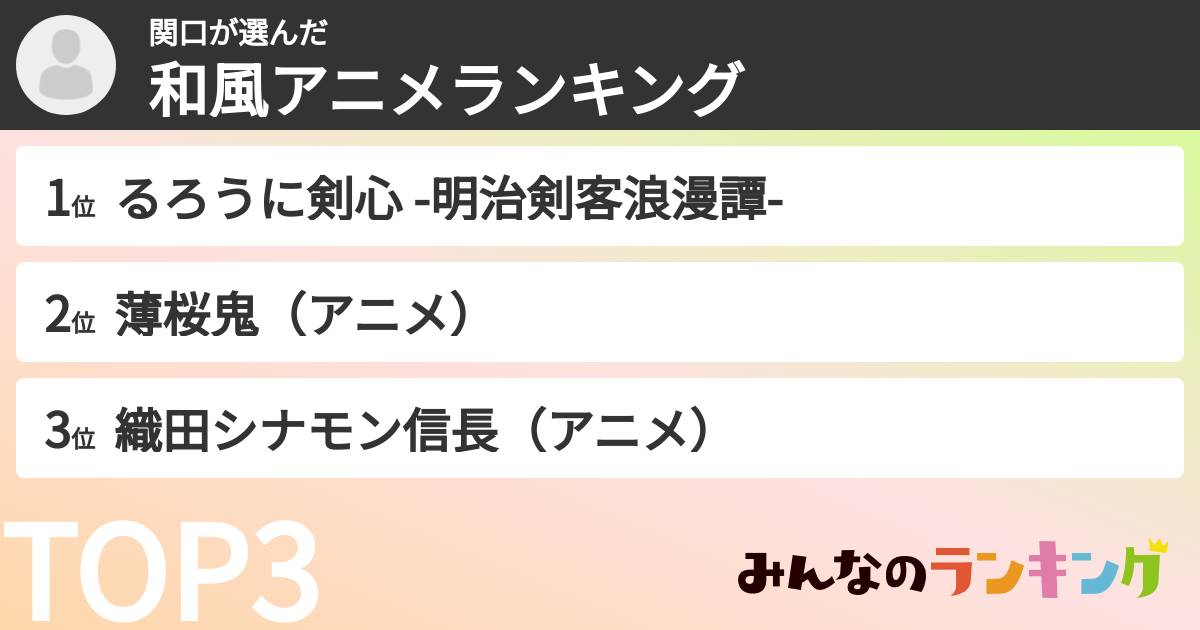 関口さんの「和風アニメランキング」