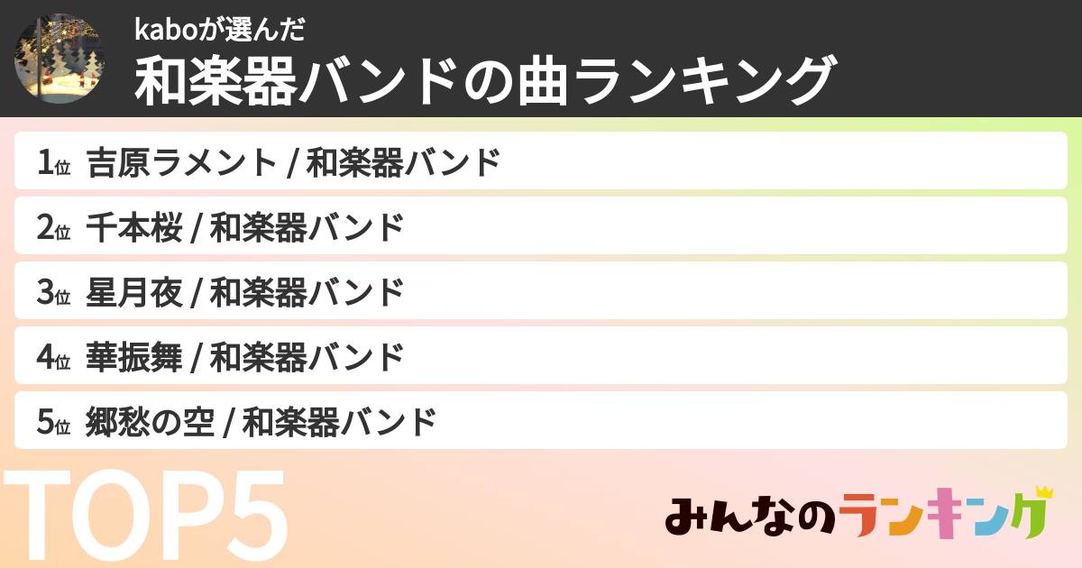 kaboさんの「和楽器バンドの曲ランキング」