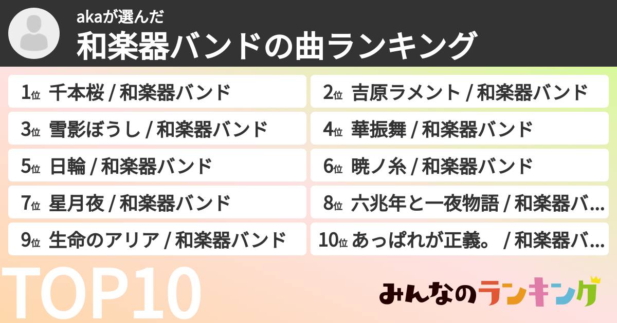 akaさんの「和楽器バンドの曲ランキング」