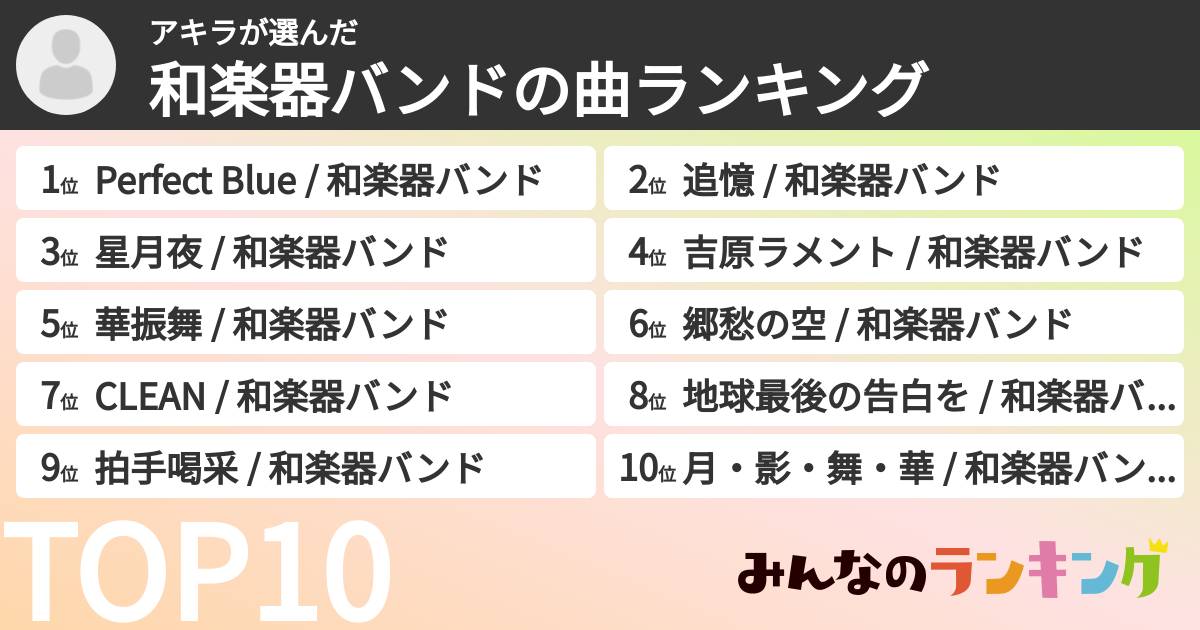 アキラさんの「和楽器バンドの曲ランキング」