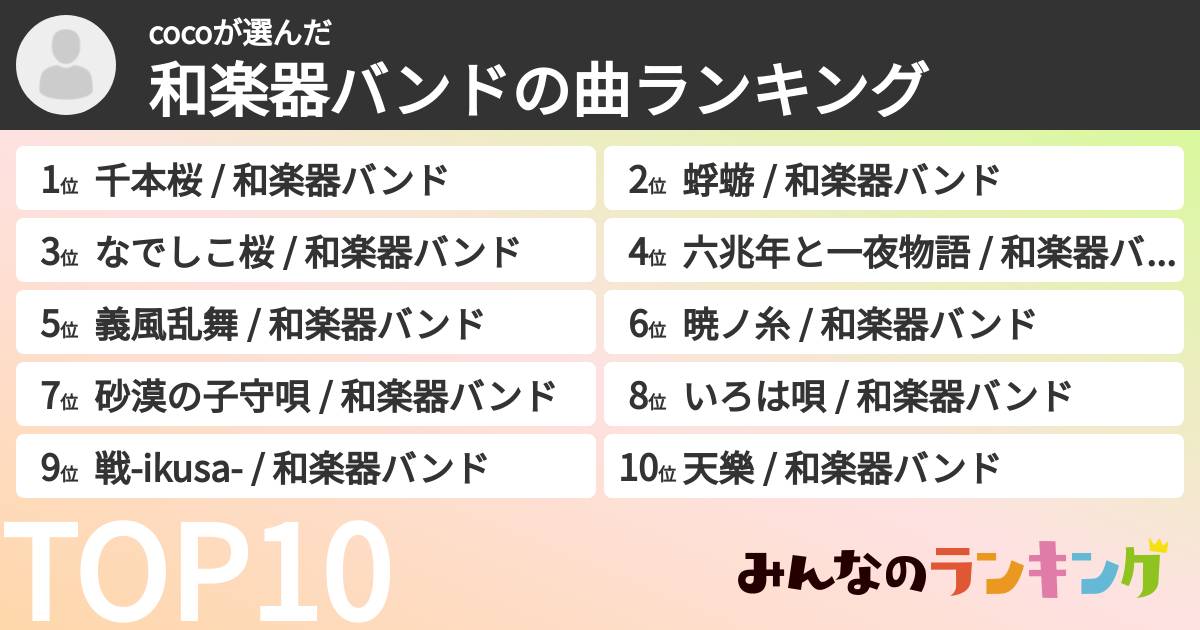 cocoさんの「和楽器バンドの曲ランキング」
