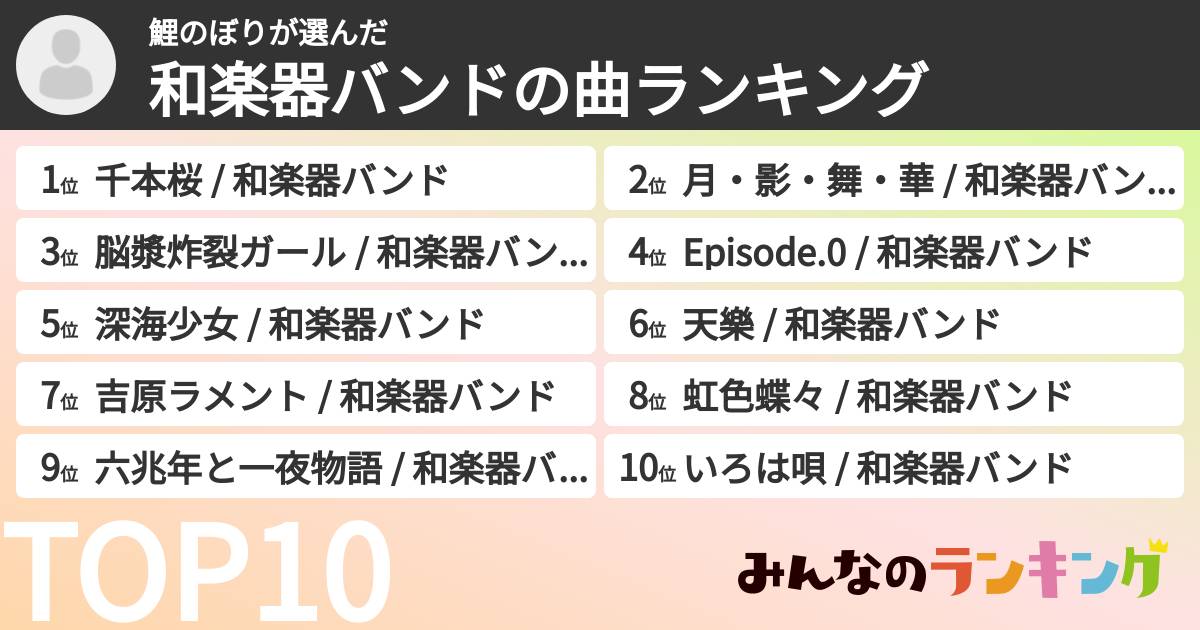 鯉のぼりさんの「和楽器バンドの曲ランキング」