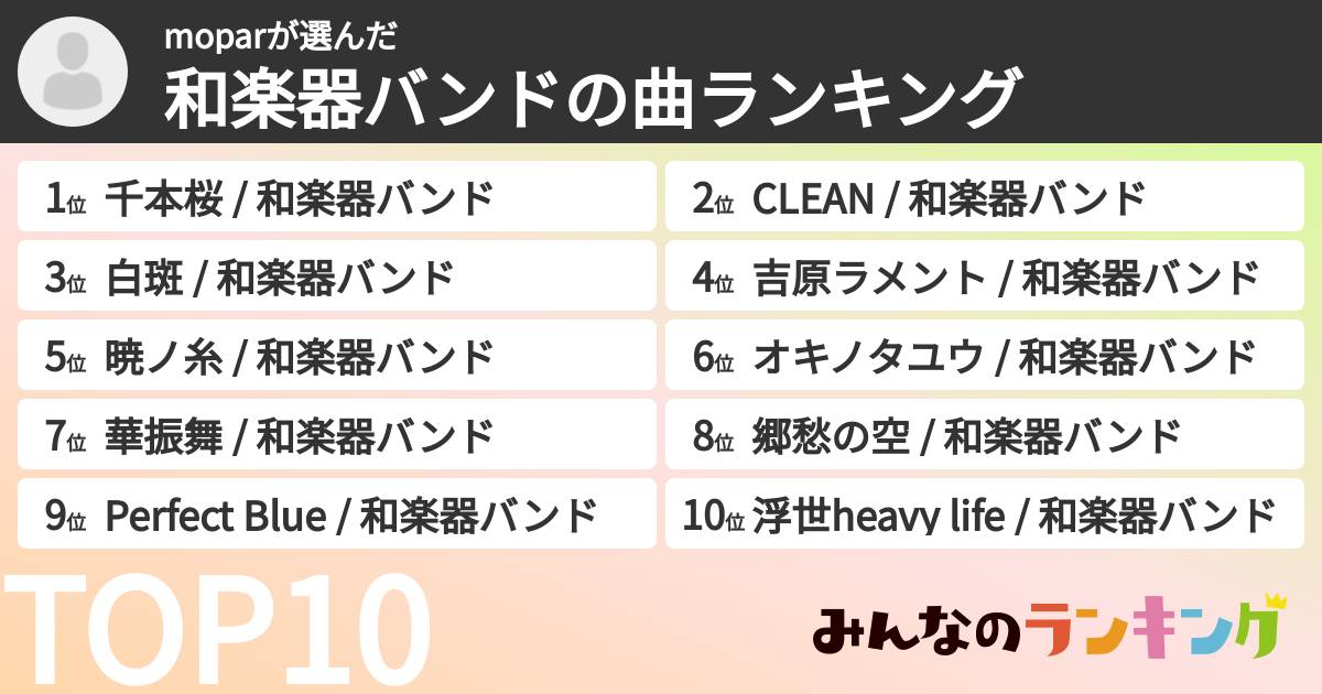 moparさんの「和楽器バンドの曲ランキング」
