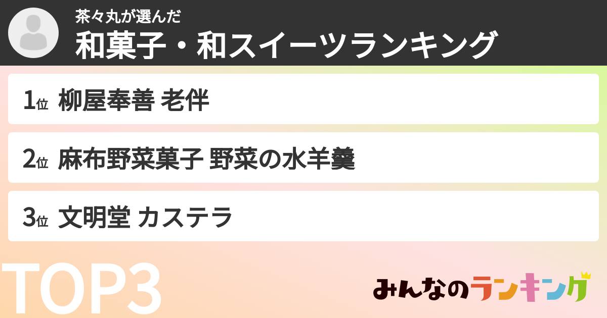 茶々丸さんの「和菓子・和スイーツランキング」