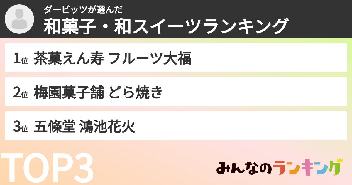 ダ―ビッツさんの「和菓子・和スイーツランキング」
