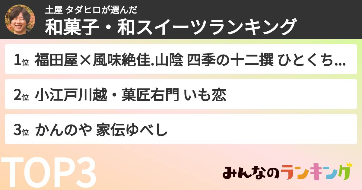 土屋 タダヒロさんの「和菓子・和スイーツランキング」