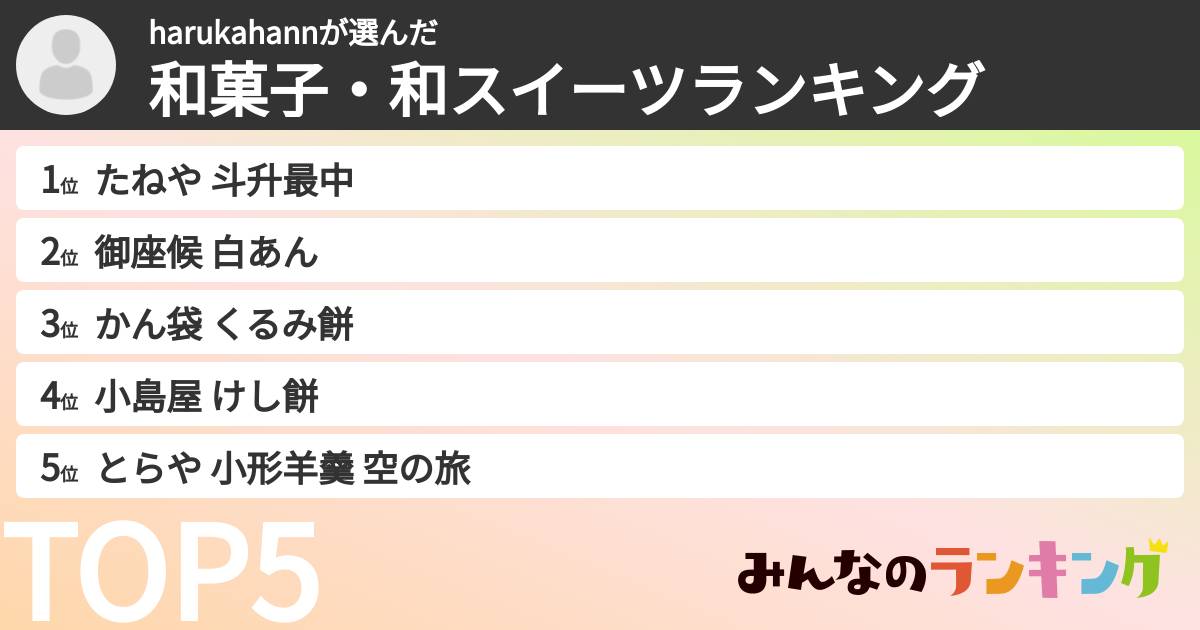 harukahannさんの「和菓子・和スイーツランキング」