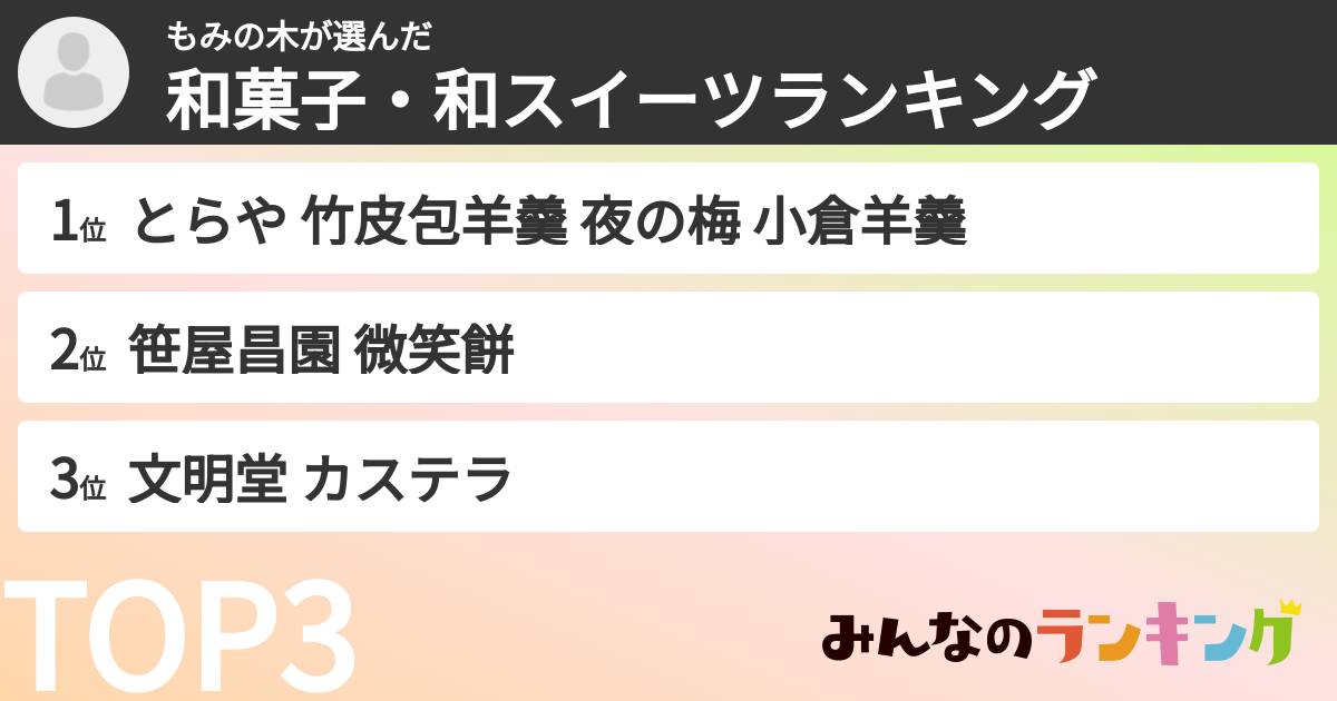 もみの木さんの「和菓子・和スイーツランキング」