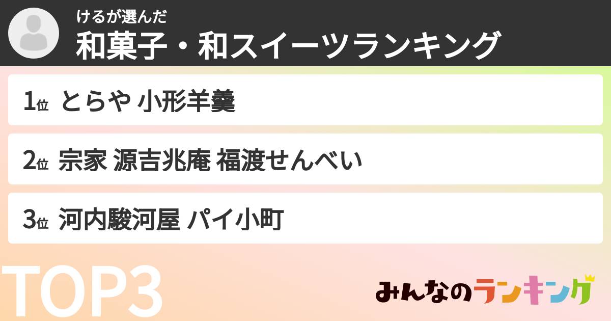 けるさんの「和菓子・和スイーツランキング」