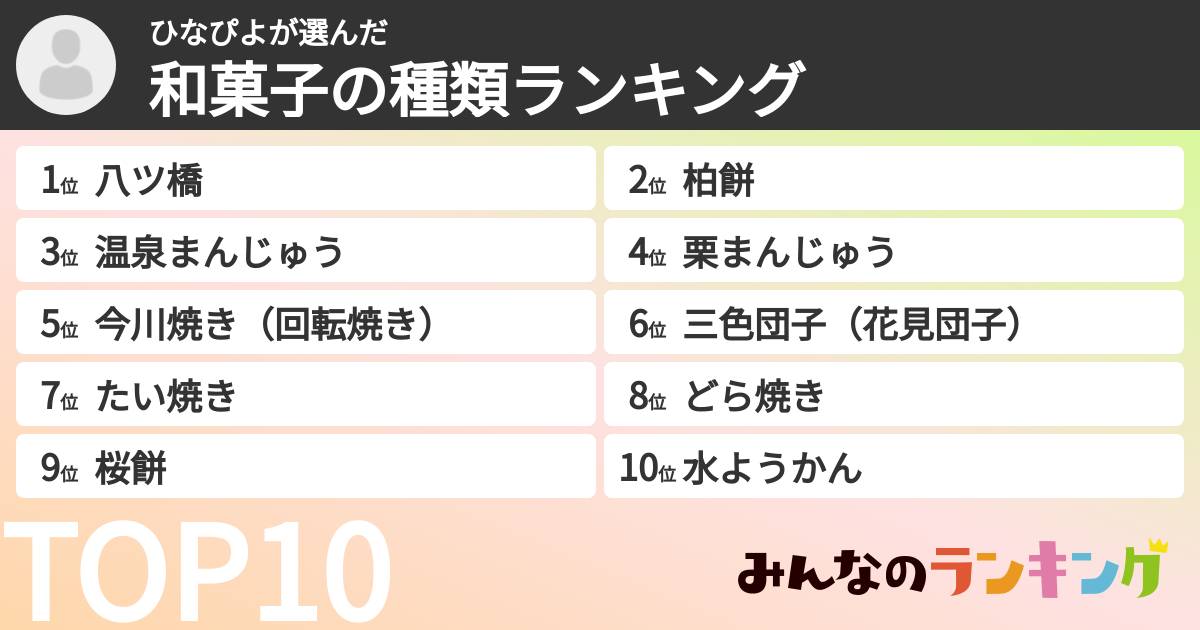 ひなぴよさんの「和菓子の種類ランキング」