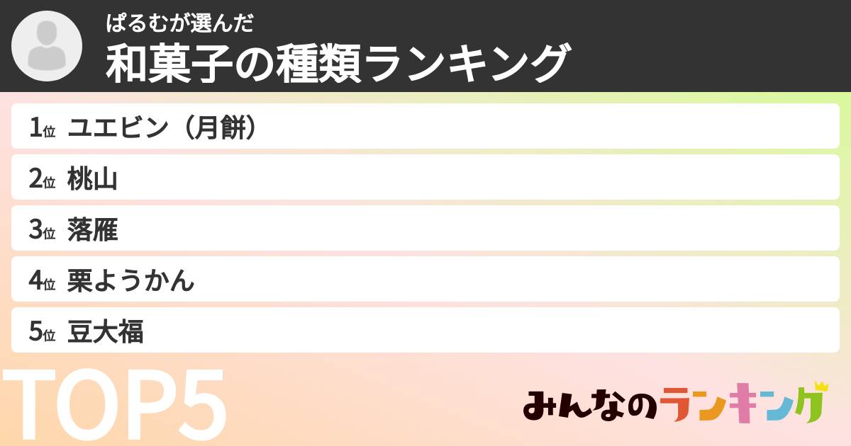 ぱるむさんの「和菓子の種類ランキング」