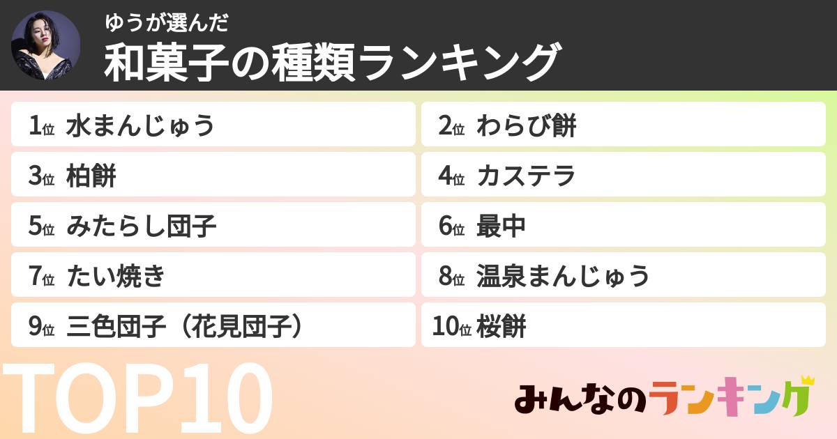 ゆうさんの「和菓子の種類ランキング」