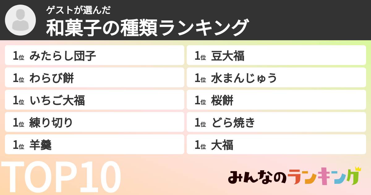 ゲストさんの「和菓子の種類ランキング」