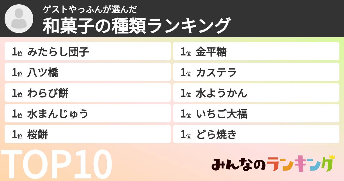 ゲストやっふんさんの「和菓子の種類ランキング」