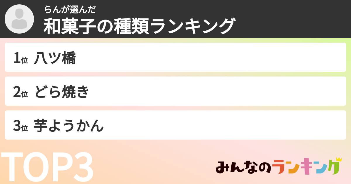 らんさんの「和菓子の種類ランキング」