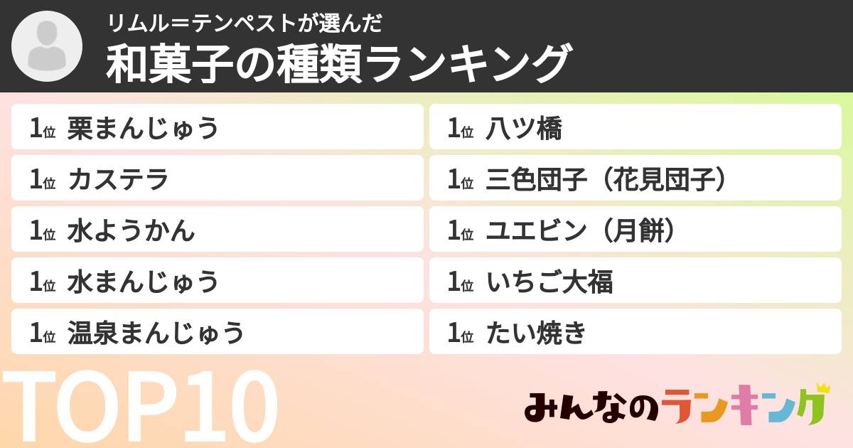リムル＝テンペストさんの「和菓子の種類ランキング」