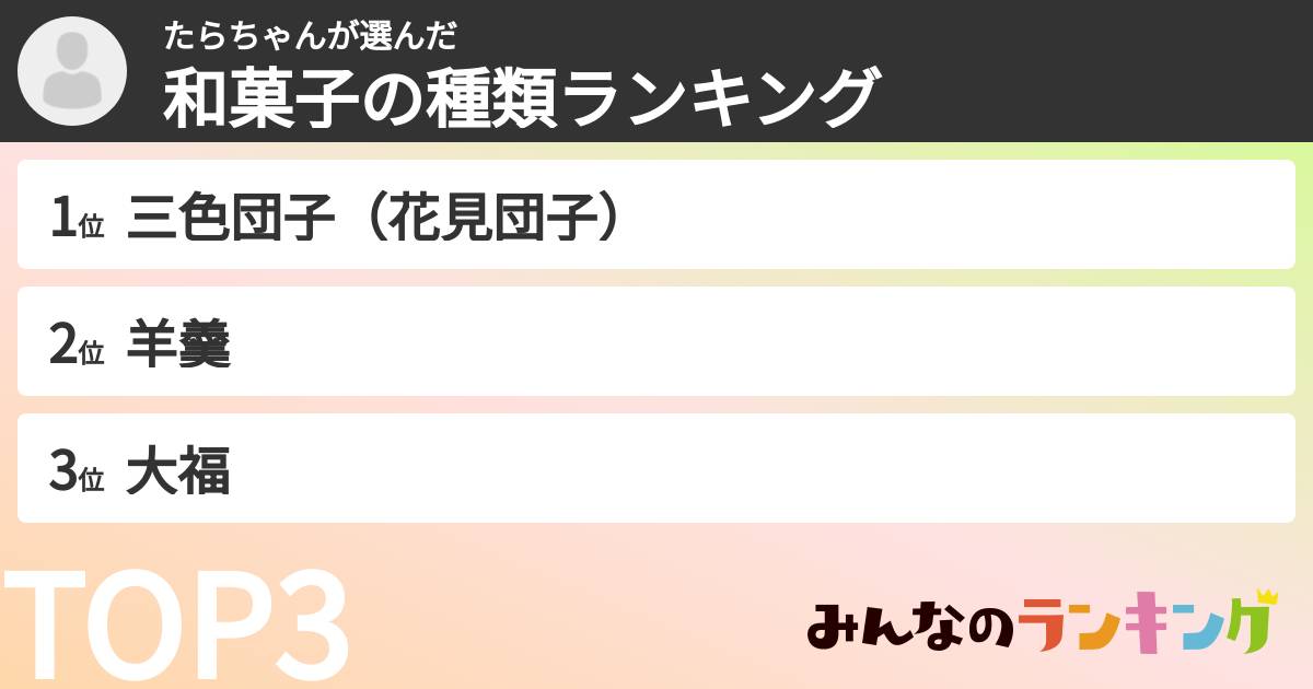 たらちゃんさんの「和菓子の種類ランキング」