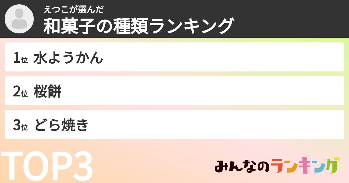 えつこさんの「和菓子の種類ランキング」