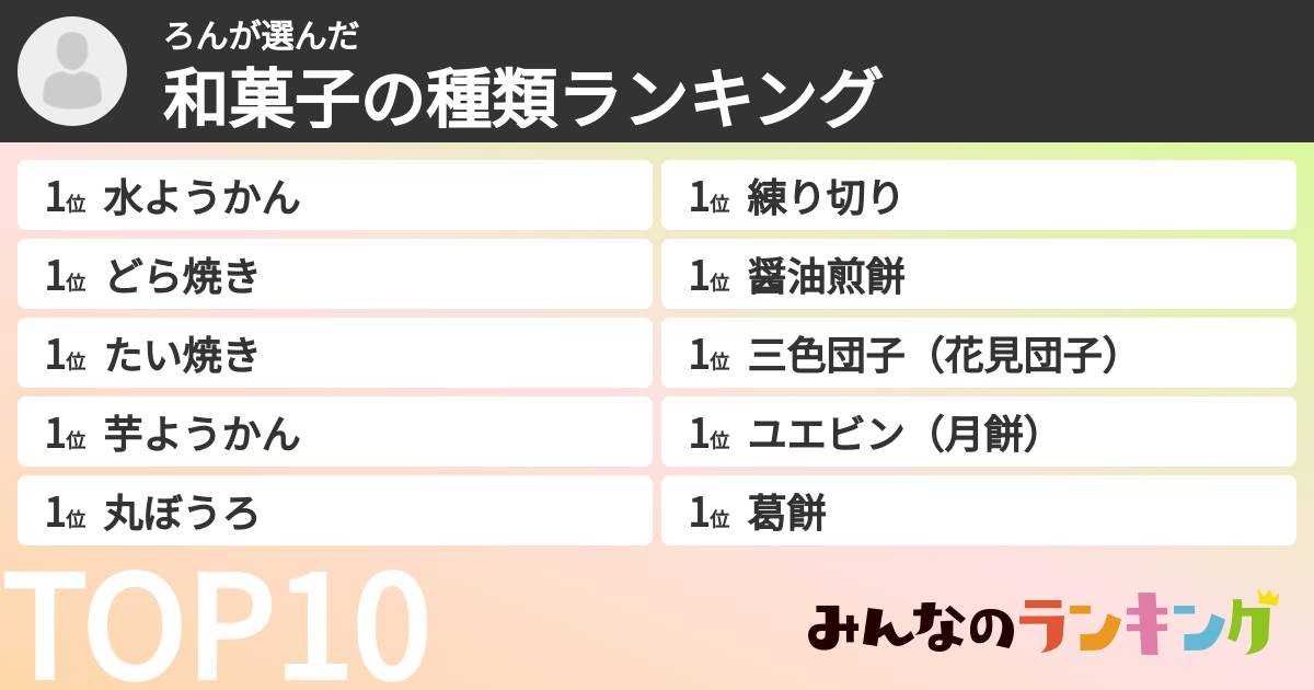 ろんさんの「和菓子の種類ランキング」