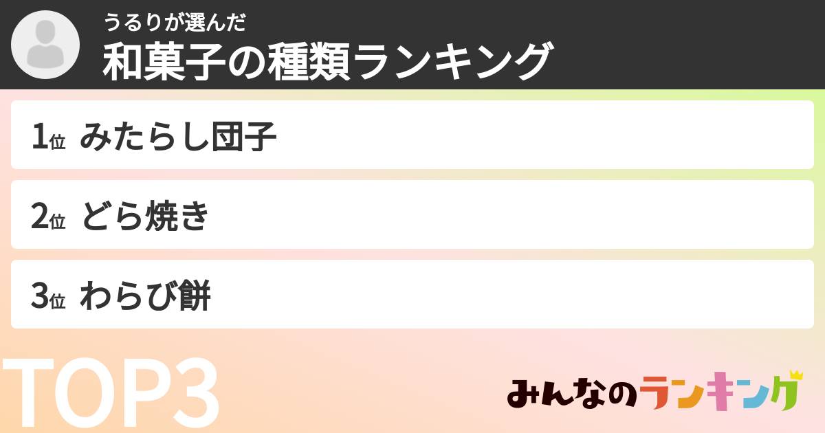 うるりさんの「和菓子の種類ランキング」