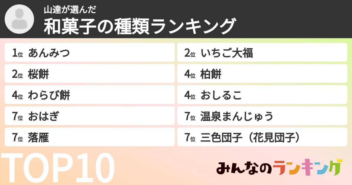 山達さんの「和菓子の種類ランキング」