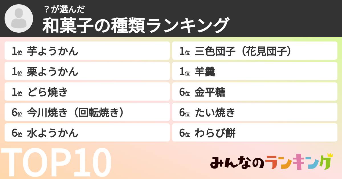 ?さんの「和菓子の種類ランキング」