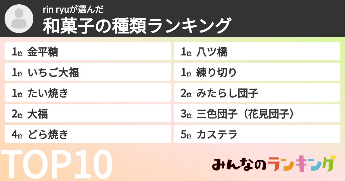 rin ryuさんの「和菓子の種類ランキング」