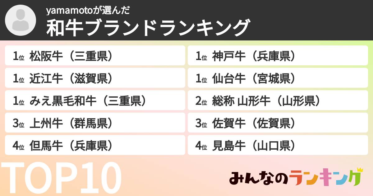yamamotoさんの「和牛ブランドランキング」