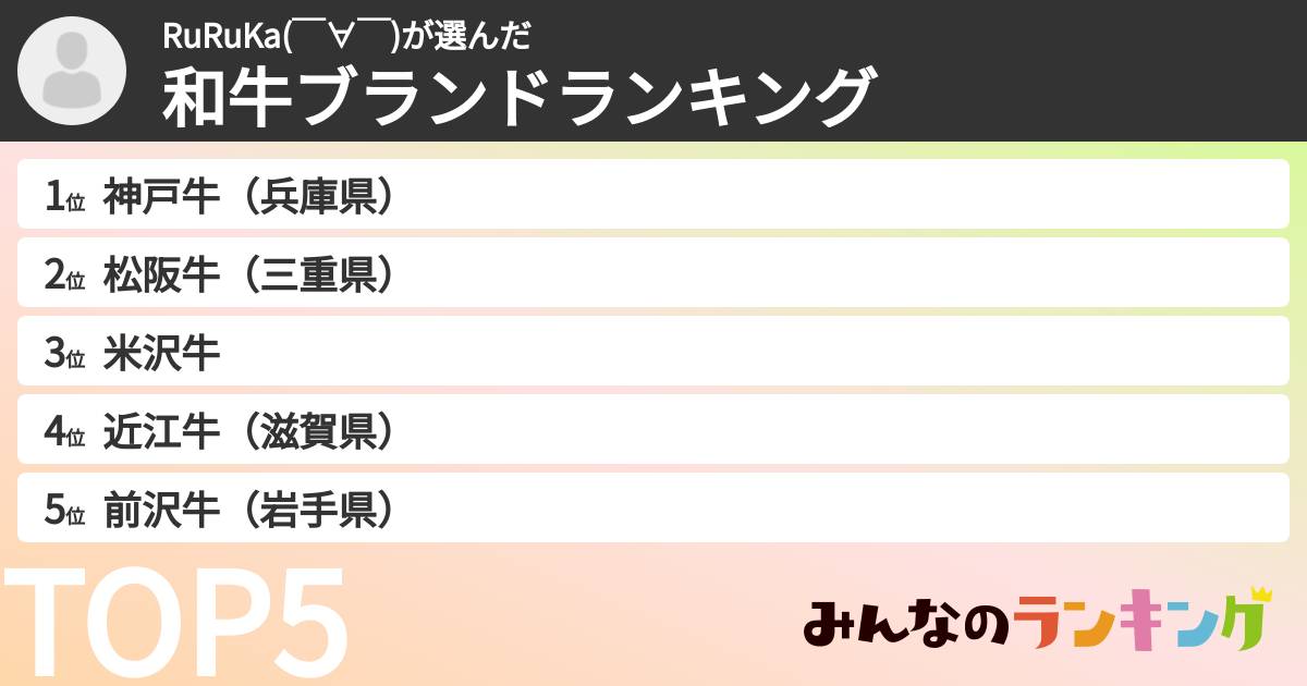 RuRuKa(￣∀￣)さんの「和牛ブランドランキング」