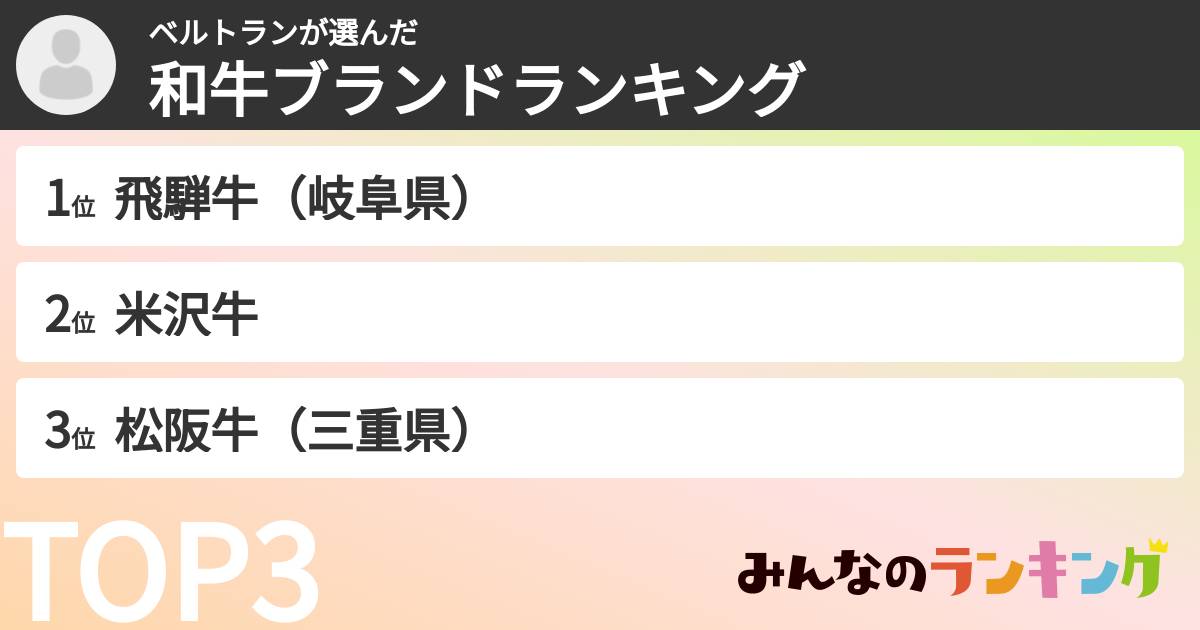 ベルトランさんの「和牛ブランドランキング」