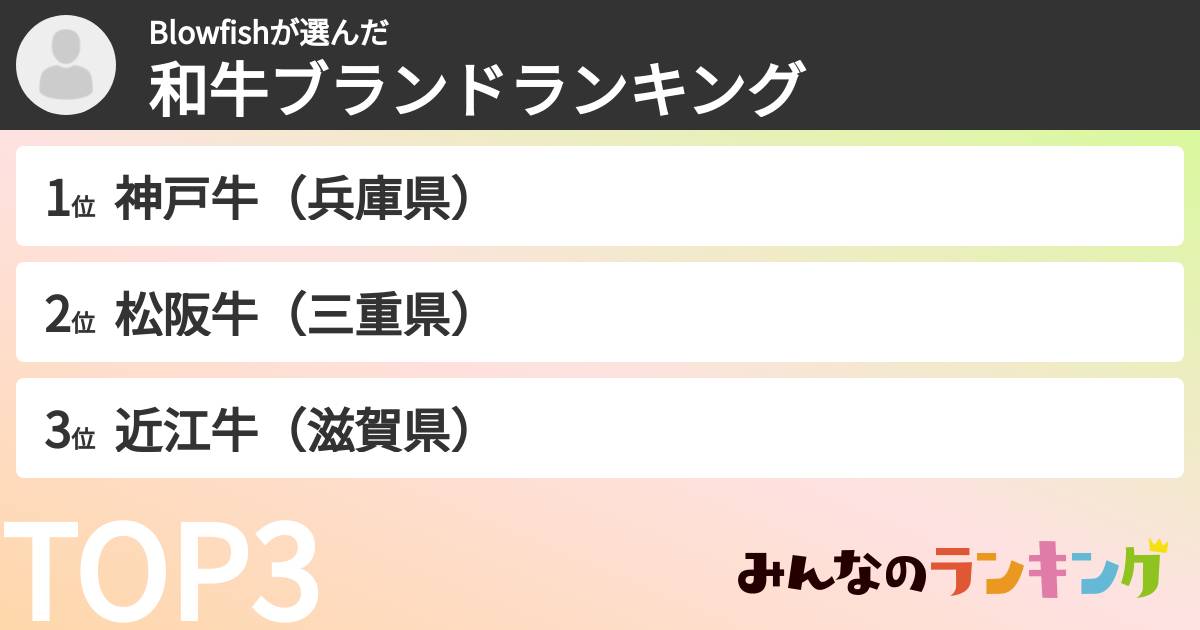 Blowfishさんの「和牛ブランドランキング」