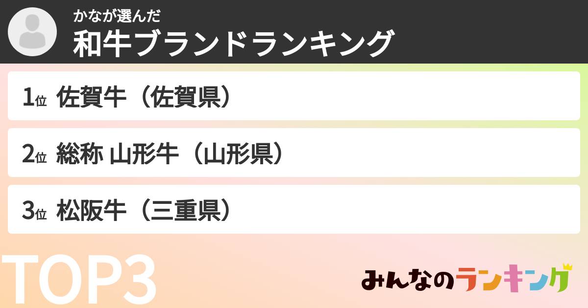 かなさんの「和牛ブランドランキング」